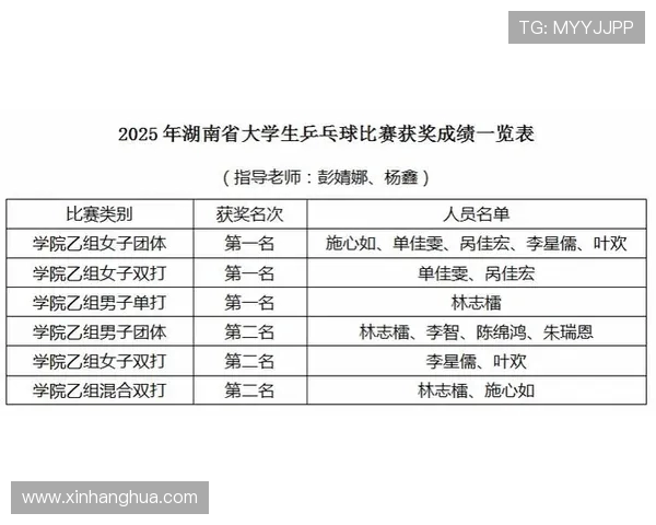 乒乓球战术排行榜揭晓西安乒乓球队荣获第三名佳绩