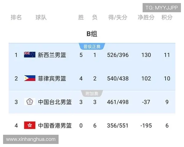 广州篮球队荣登篮球比赛经验排行榜第三名引发热议